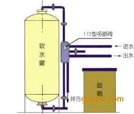 全自动软化水装置-江苏蓝天水净化设备有限公司-谷瀑