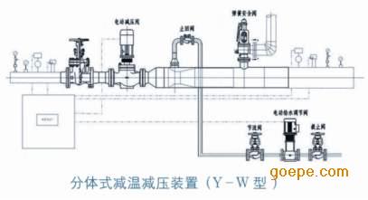 > 产品展示                    减温减压装置是用来调节蒸汽压力