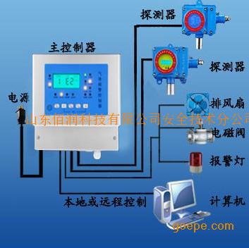 rbk-6000-2可燃气体泄漏报警器