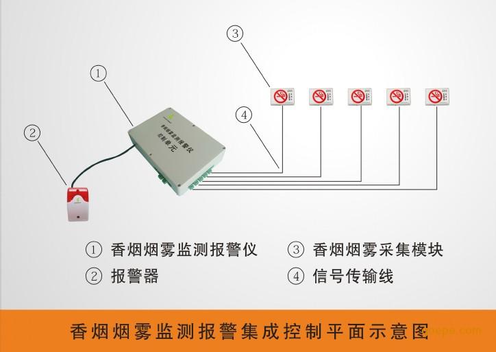 火灾报警器图片及名称 1320896675.jpg