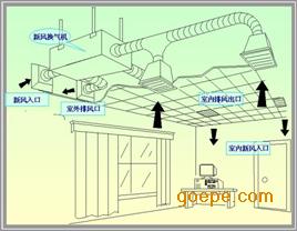 霍尼韦尔全热交换新风系统