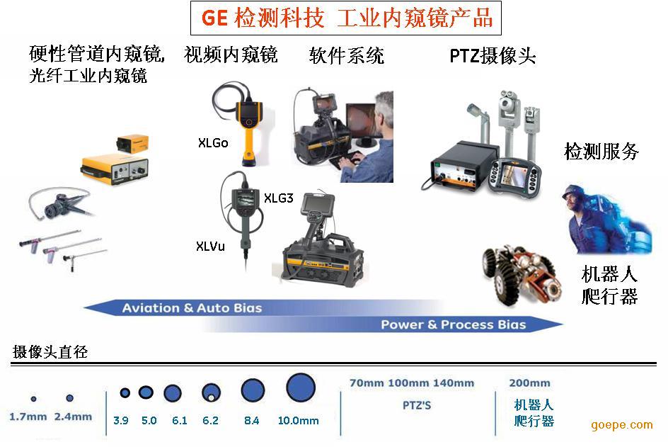 美国ge工业视频内窥镜