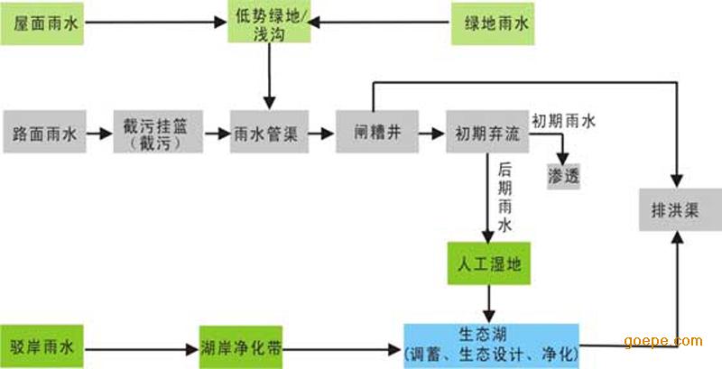 设备v设备味道儿童房墙纸有雨水图片