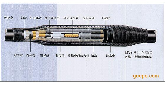 电缆安全接头盒 10kv玻璃钢防爆盒 厂家定制中间防爆盒