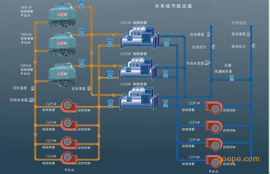 自动送料装车系统plc控制设计_系统权限控制_水控制系统