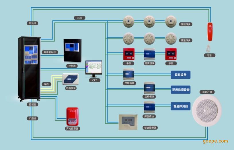 深圳消防联动系统\/消防联动控制系统\/消防联动