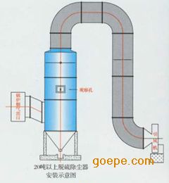 陶瓷多管旋风除尘器-锅炉旋风除尘器