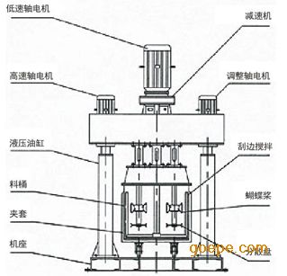 广东玻璃胶设备、玻璃胶生产线设备、玻璃胶搅