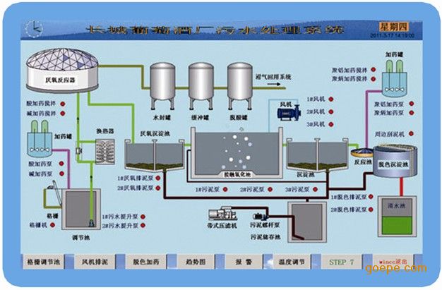 内衣工艺流程