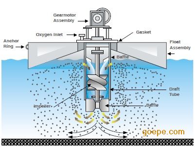 YanRodi转盘(碟)曝气机-转盘曝气机