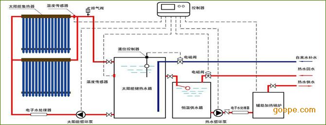 上海镁双莲太阳能热水器 图片合集
