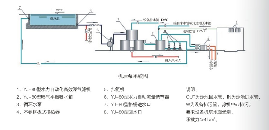 游泳馆水处理循环设备,游泳池净化设备生产公司