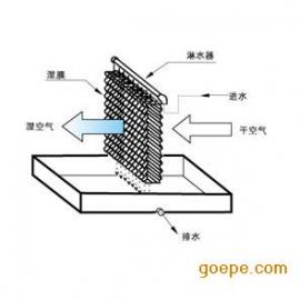 直排水湿膜加湿器图片