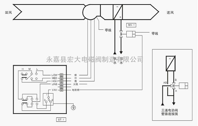 电磁阀通断控制的风机盘管水系统整体水力和热力特性分析