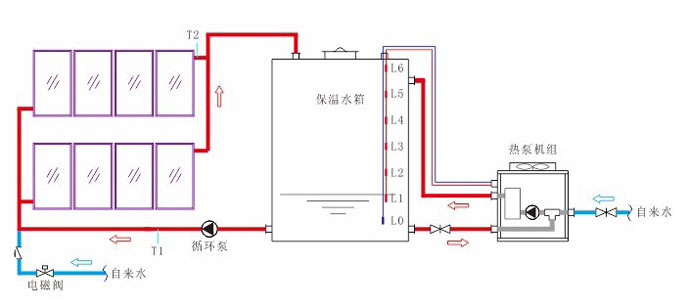 供应惠州太阳能热泵热水设备工程