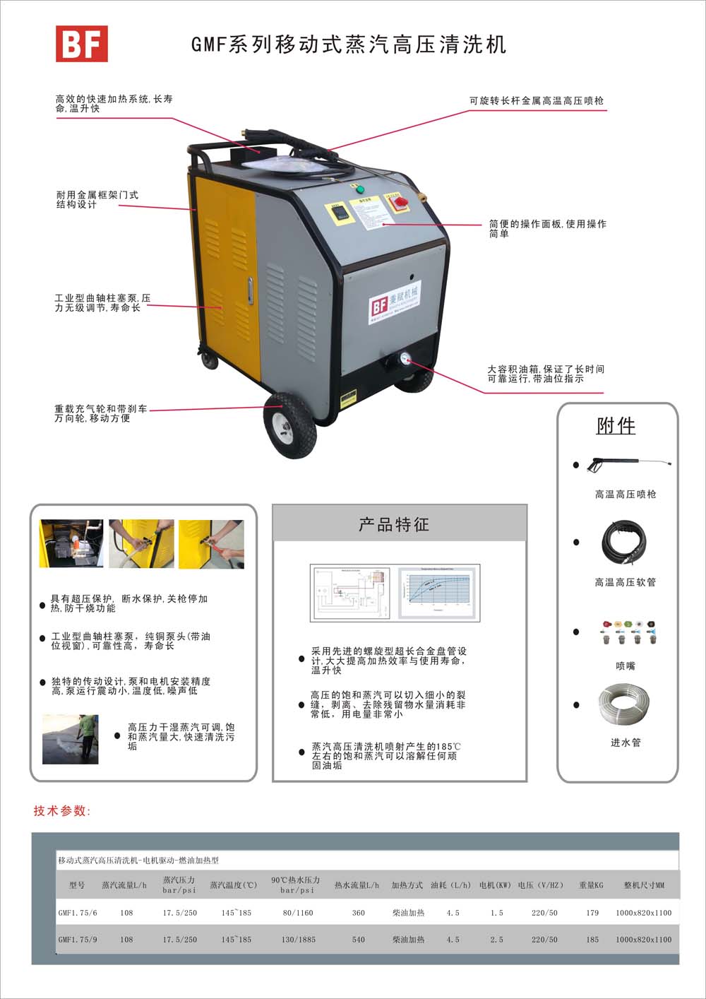 首页 供应产品 电机驱动-冷,热水,蒸汽高压清洗机 环保蒸汽清洗机 >>