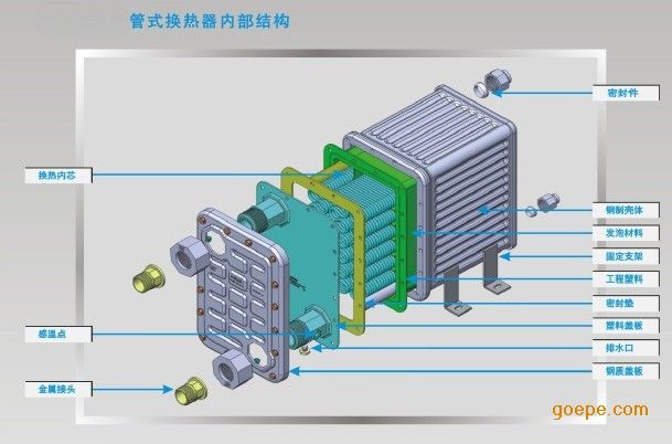 船用大气冷凝器作用_超声波冷凝胶的作用_大气冷风门的作用