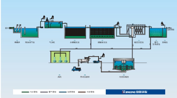 食品废水处理工艺流程图-食品废水处理-污水处理-食品废水处理工艺