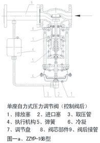 稳压减压阀