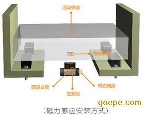 电梯称重系统-活轿底安装