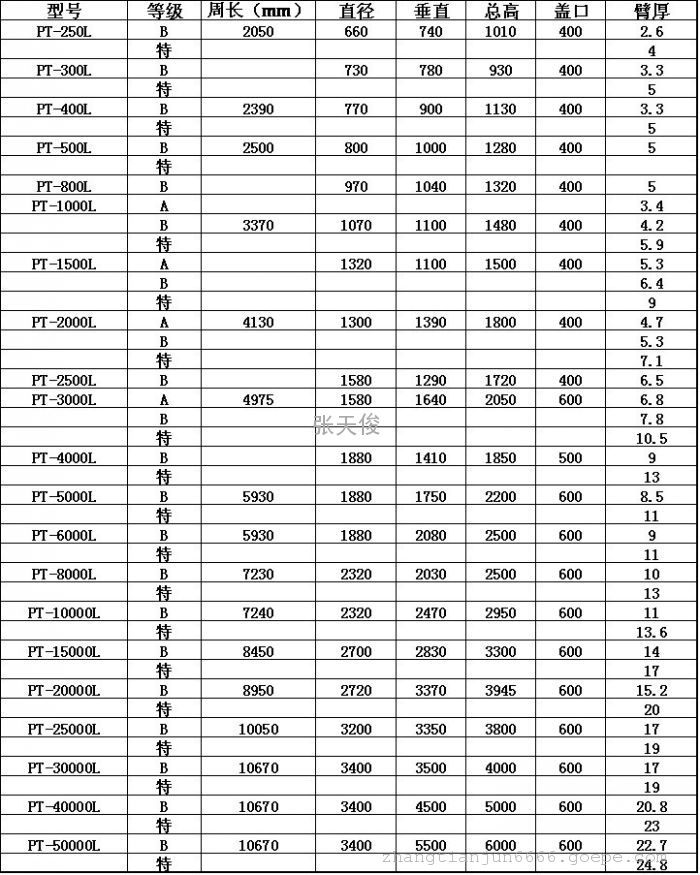 20吨塑胶储罐箱 河北20吨塑胶储罐 陕西塑胶储