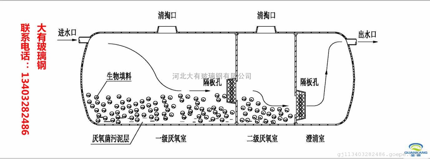 化粪池会满吗图片