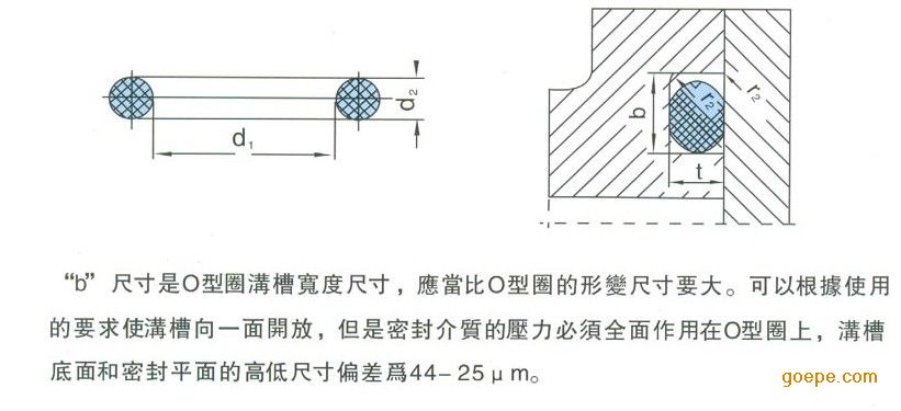 大规格耐高温o型圈