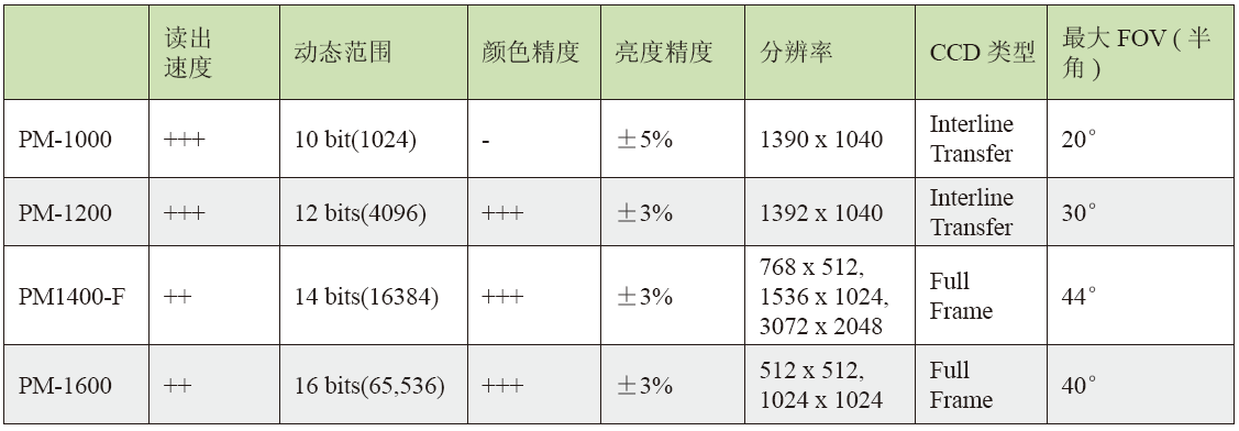 产品展示 发光/颜色测量仪器 成像亮度计及系统 > 成像高度计