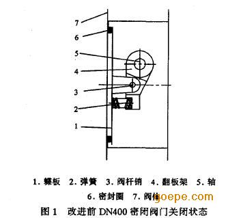 人防 dmf型双连杆密闭阀门-手电动密闭阀门dn800安装时        (1)应