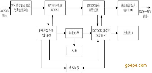 首页 供应产品 数显直流稳压电源 >> 0-50v 0-30a可调恒流恒压电源