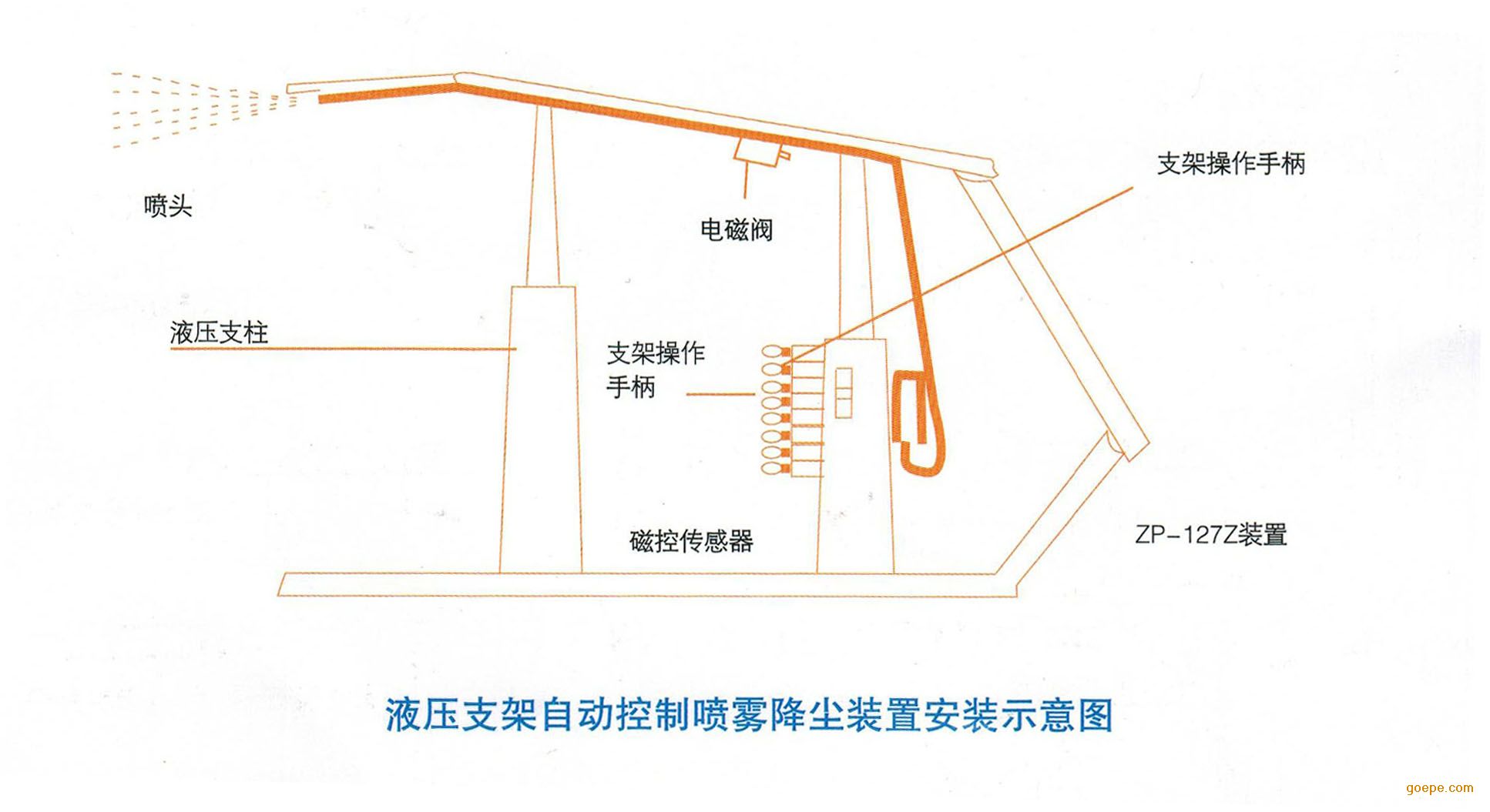 综采液压支架电液控制系统