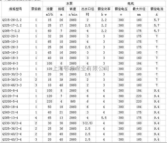 充水湿式潜水电泵