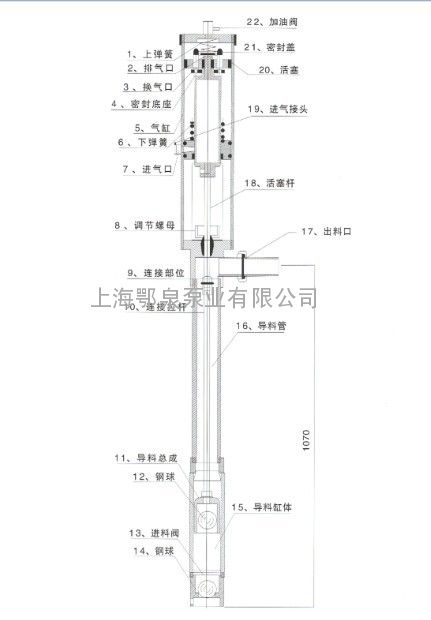 七,气动抽油泵参数表