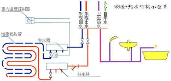 空气能恒温采暖主要是由空气能热水器、保温水箱、循环系统、补水系统、地面管道系统、分集水系统、控制系统等几大系统组成。在每一系统中的设计、选材、安装都关系到工程的质量。选择正规、专业的工程供应商是客户的最佳选择! 二、空气能热水器节能原理: [[img src="file:///C:DOCUME~1ADMINI~1LOCALS~1Tempmsohtml1三、采暖原理图: