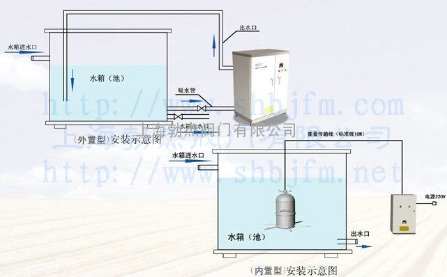 水箱自洁消毒器厂家