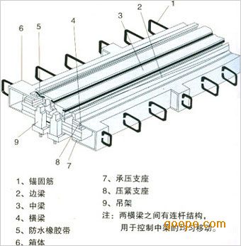 160型桥梁伸缩缝