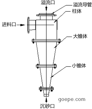 面议                   旋流器  