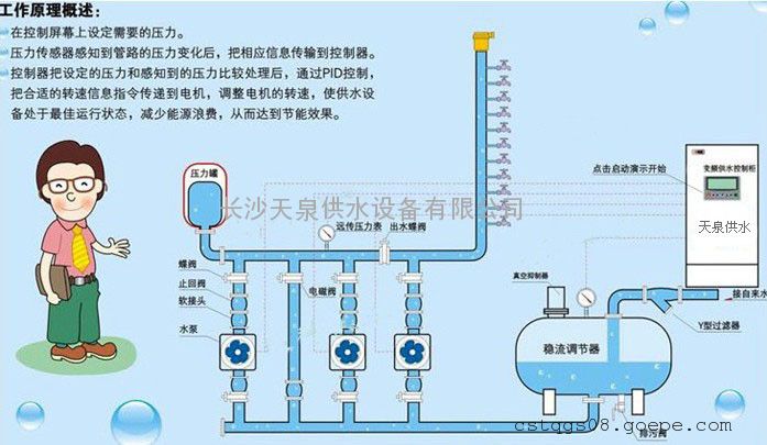 二次加压供水设备选型