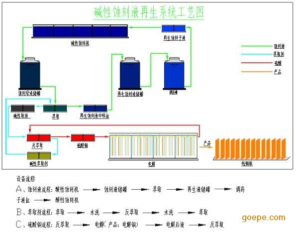光谱电化学池(Spectroelectrochemical Cell)-光