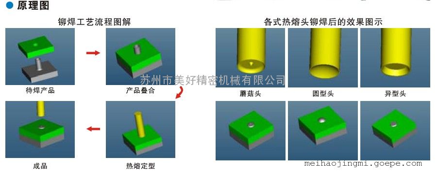 塑料铆钉机 接球漂亮不拉丝 比手工效率高好几倍     后吹起冷却,焊头