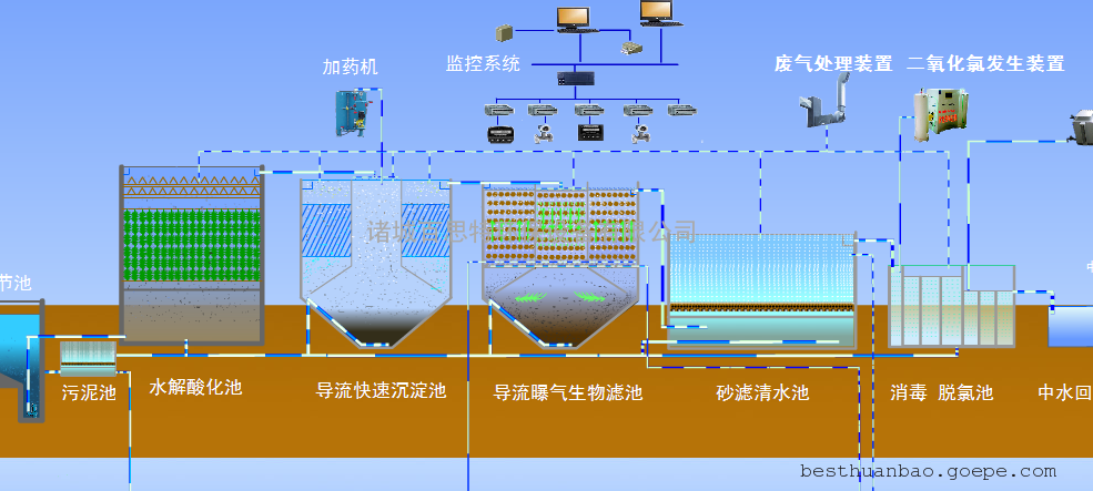 深度脱氮技术在电厂中水回用中的应用