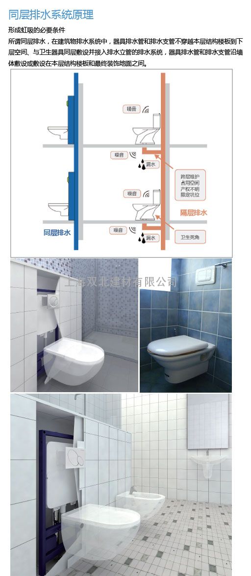 住宅卫生间hdpe同层排水系统效果图