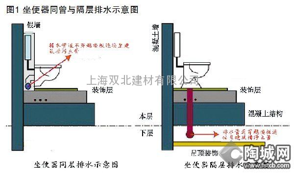 假墙式同层排水安装施工