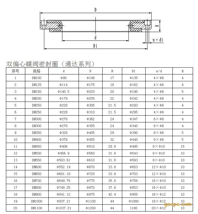 船用蝶阀密封圈/双偏心蝶阀密封圈