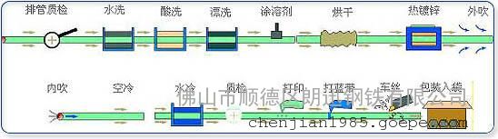 热镀锌管-热镀锌管价格