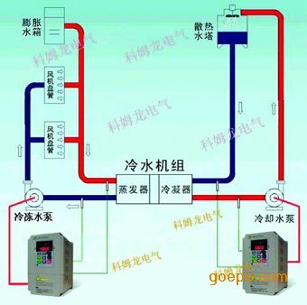 中央空调冷凝器作用_空调冷凝水排_空调冷凝水多效果好吗