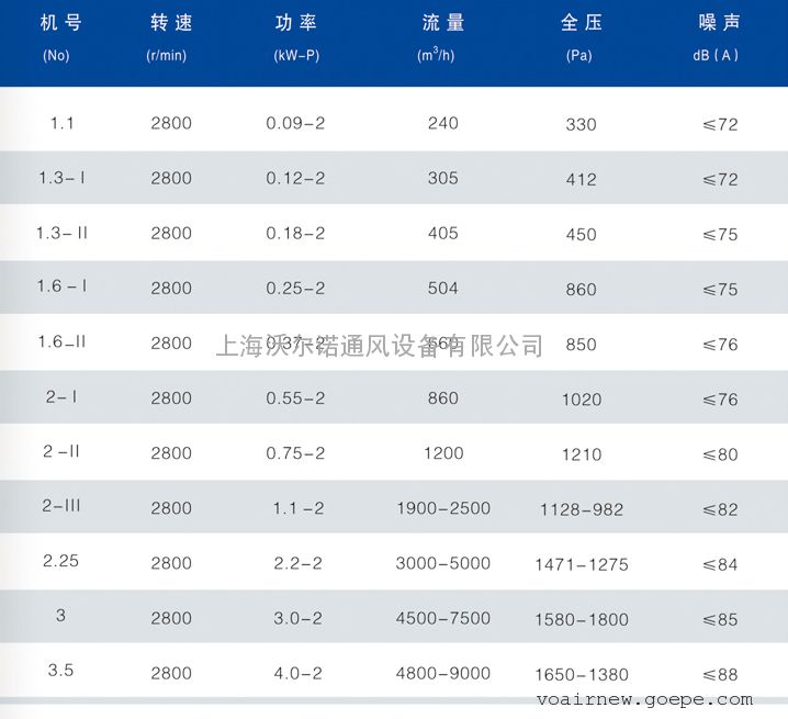 df离心风机|喷砂抛丸离心风机