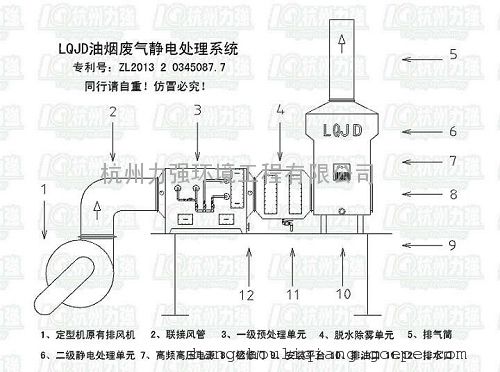 定型机油烟废气静电处理系统-油烟废气静电处