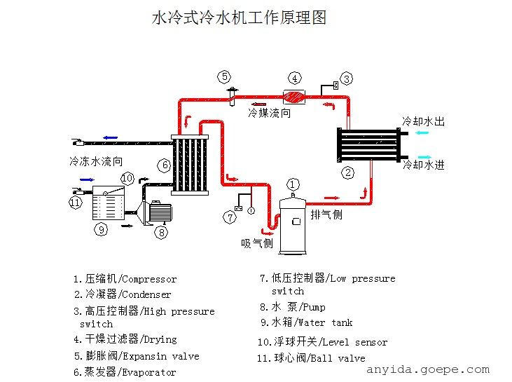 水空调什么原理_空调外机