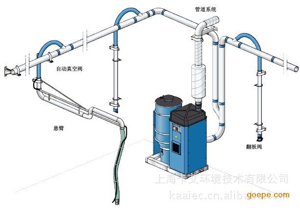 首页 供应产品 高负压除尘设备 高负压除尘系统 尼的曼-紧凑型除尘